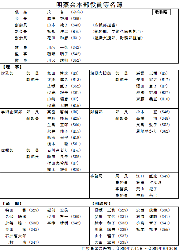各役員等の氏名、卒年、担当、役職を記載